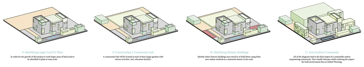 Explore The History Of Site Voids - This will provide an opportunity to reimplement these to allow vertical green corridors to occur.

Explore Vacant Buildings - To avoid damaging an already deteriorating high street, I aim only to take over vacant plots.

Investigate the opportunity for Miyawaki planting - understand the conditions required to grow a sustainable material source on-site, including ground, water, and space conditions.

It takes over a building that leads directly to an open space where a community hub is the centre of the thesis, offering education, community engagement and material celebration. - Ryan Cooksey Material Celebration Hub 4.png